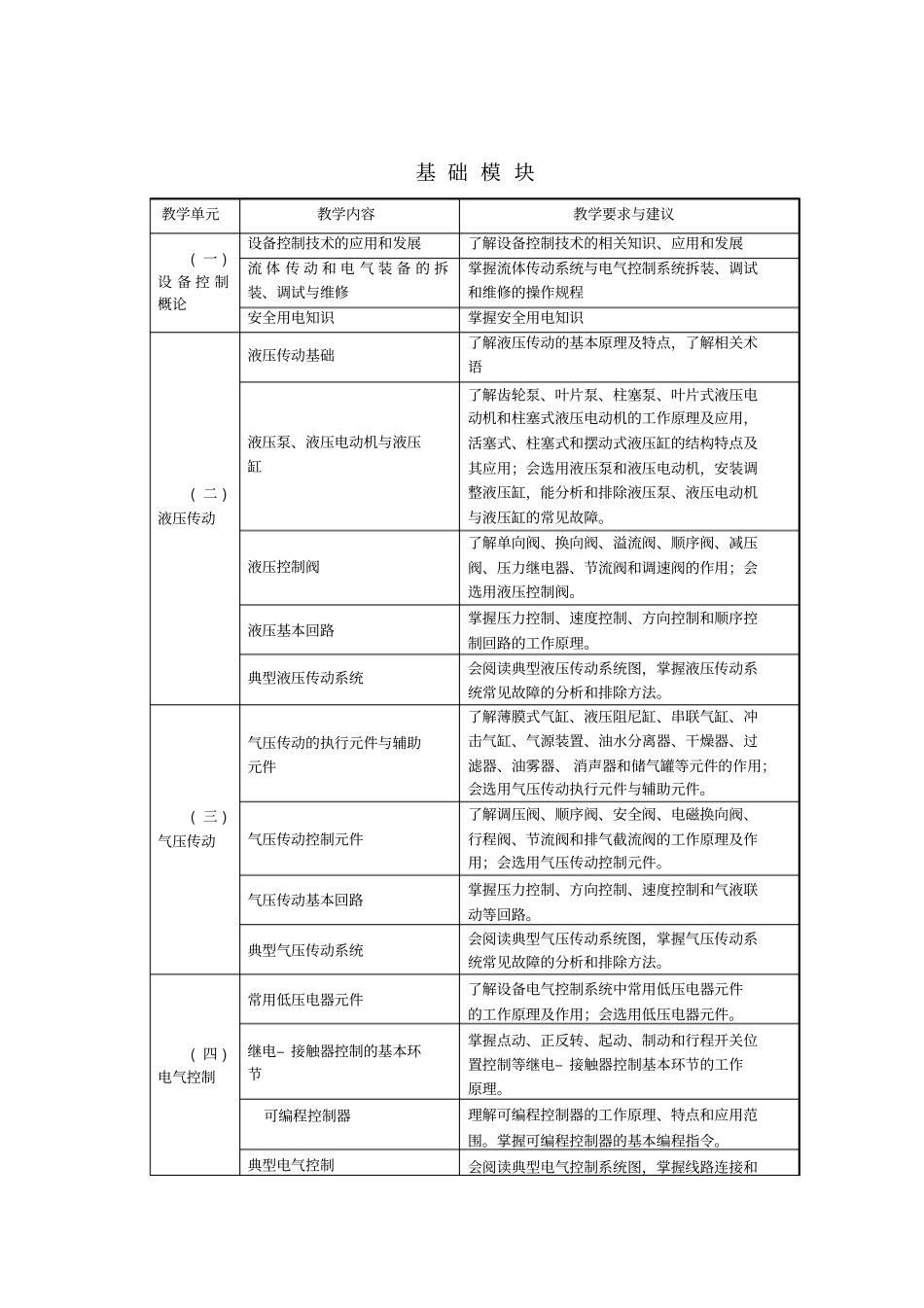 设备控制基础课程大纲_第2页