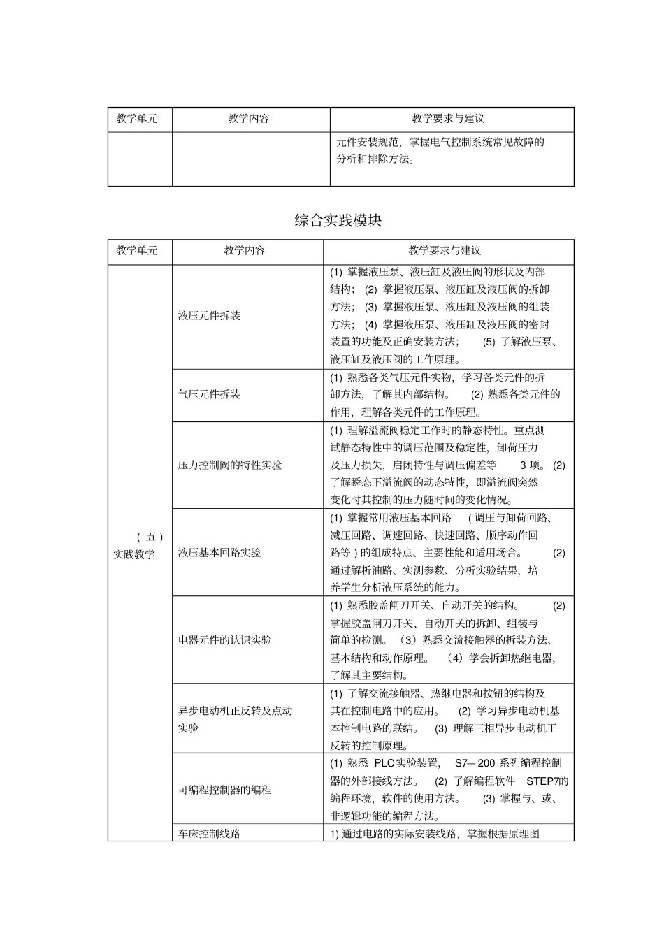 设备控制基础课程大纲_第3页