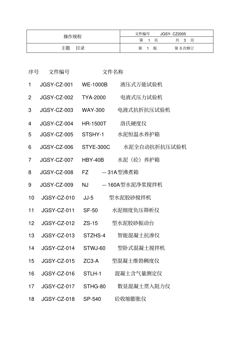 设备操作规程批准_第2页
