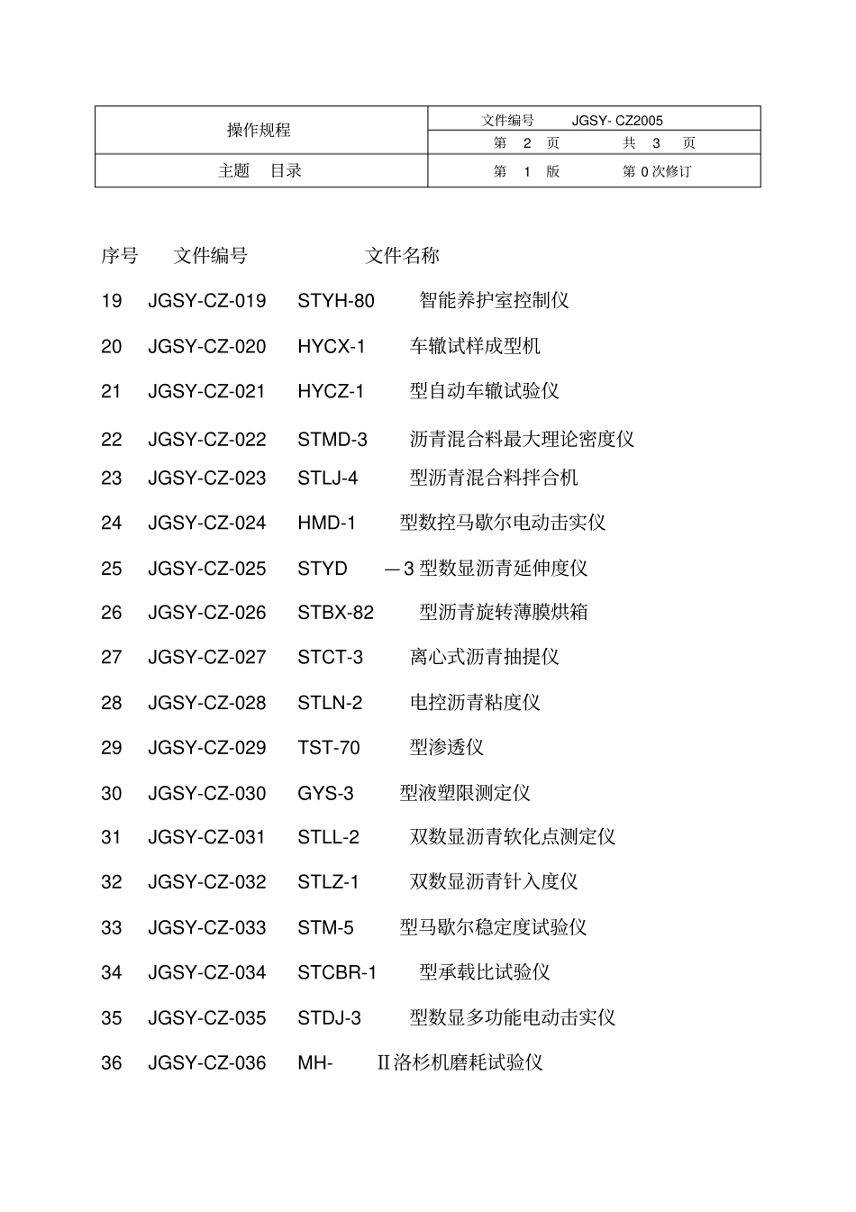 设备操作规程批准_第3页