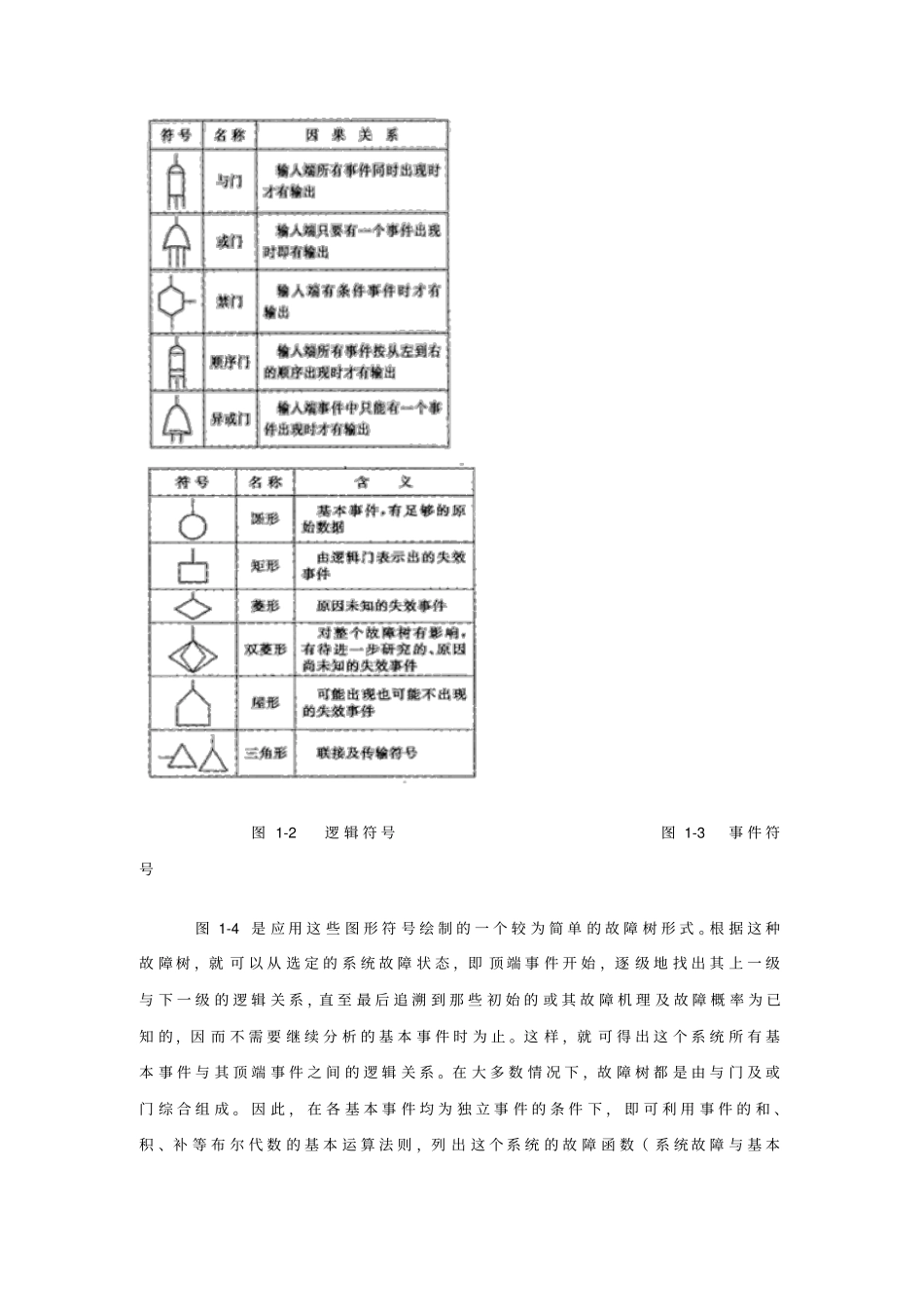 设备故障分析方法—故障树分析法_第3页