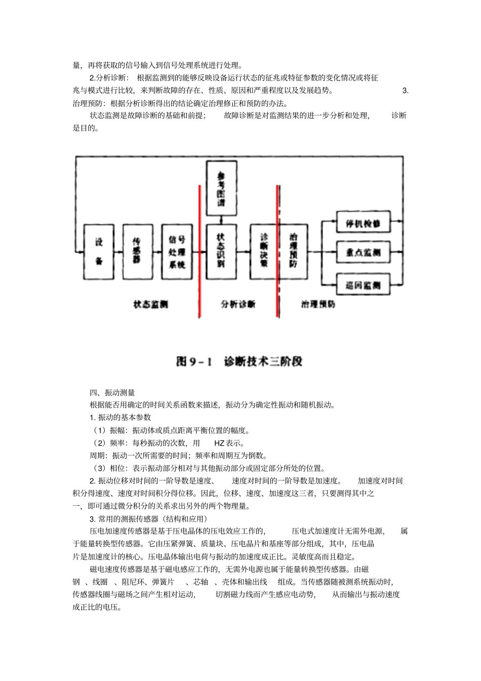 设备故障诊断技术_第2页