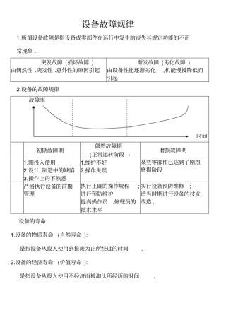 设备故障规律