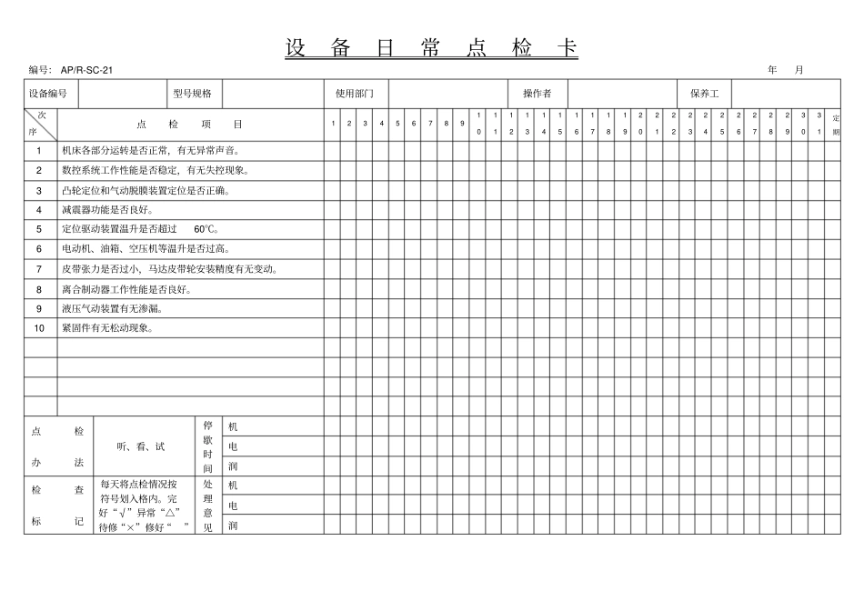 设备日常点检卡_第1页