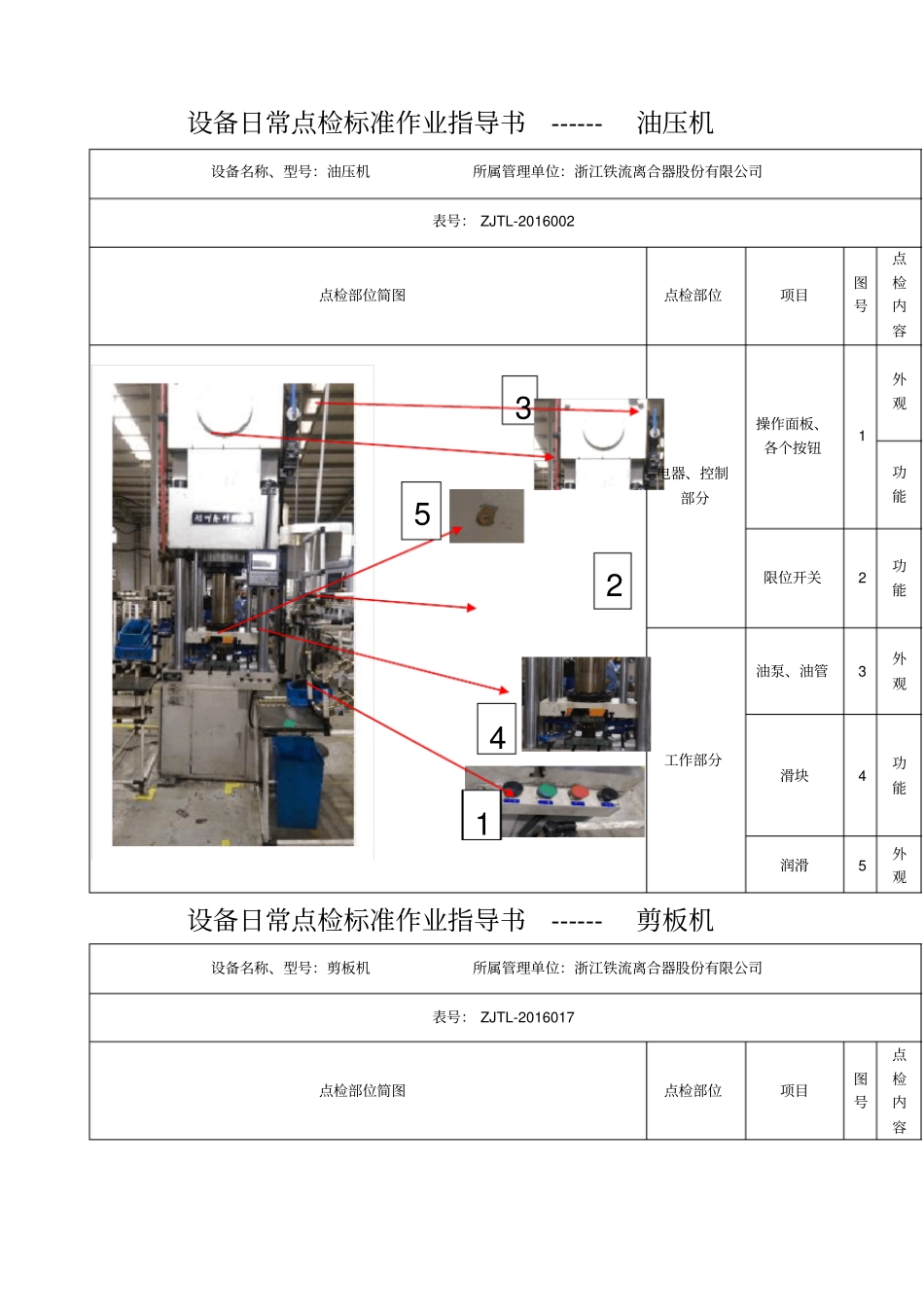 设备日常点检标准作业指导书_第2页