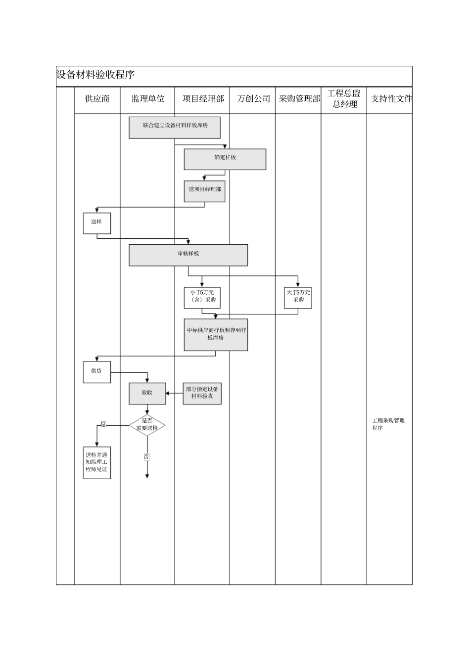 设备材料验收作业指引_第2页