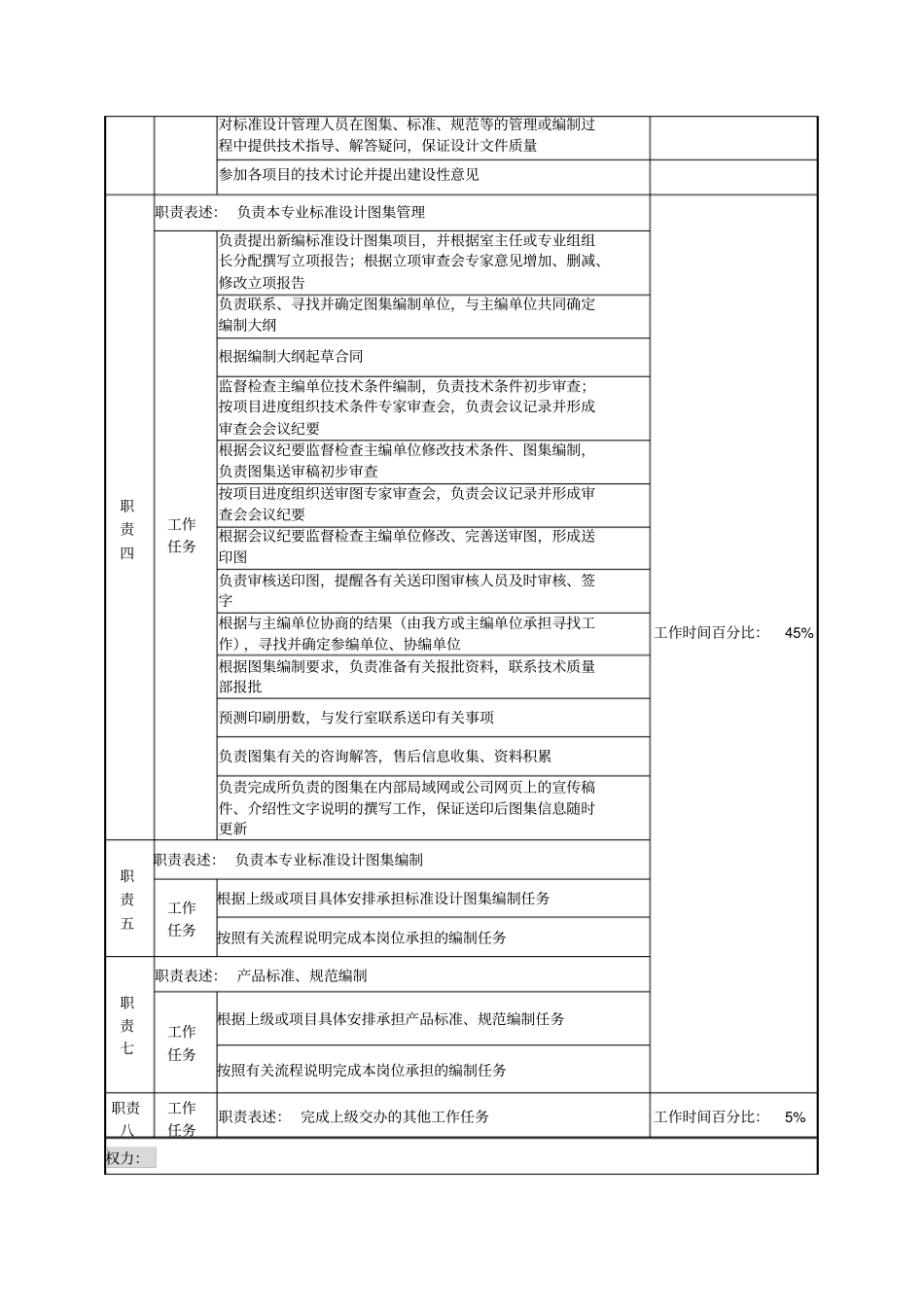 设备标准室主任工程师职务说明书_第2页