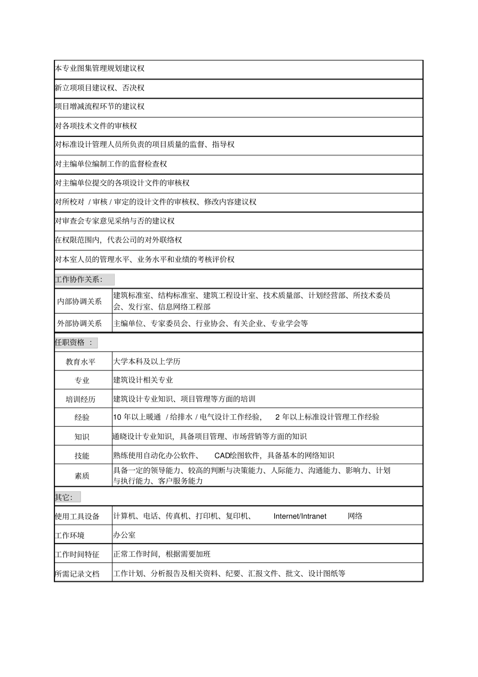 设备标准室主任工程师职务说明书_第3页