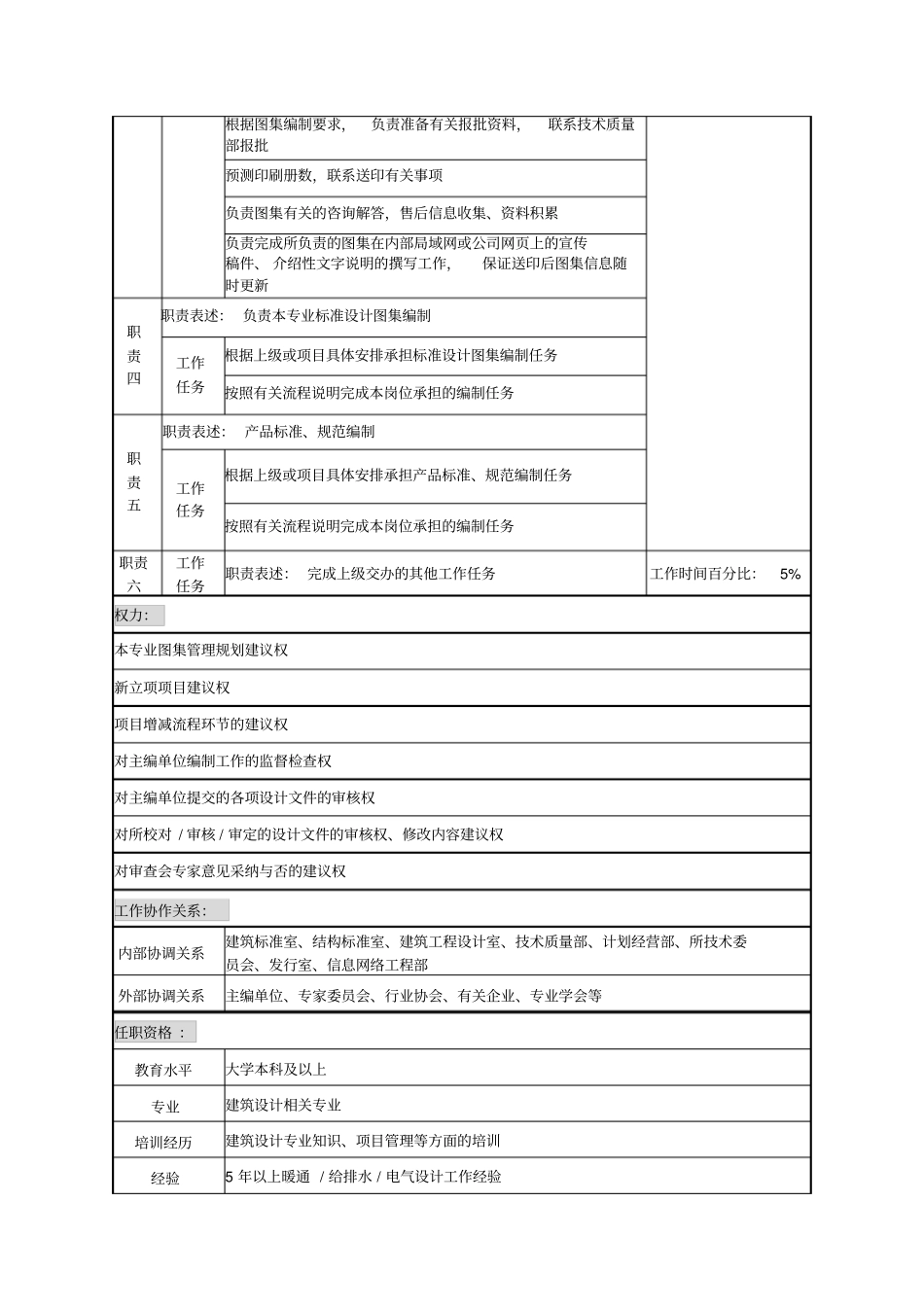 设备标准设计室标准设计管理职务说明书_第2页