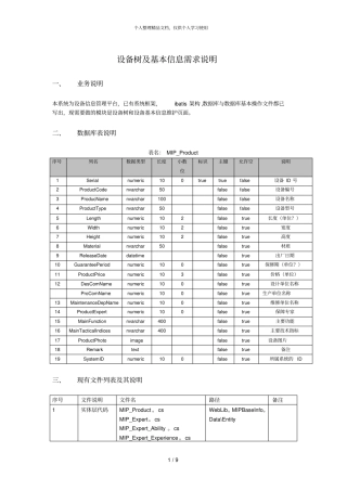 设备树及基本信息需求说明