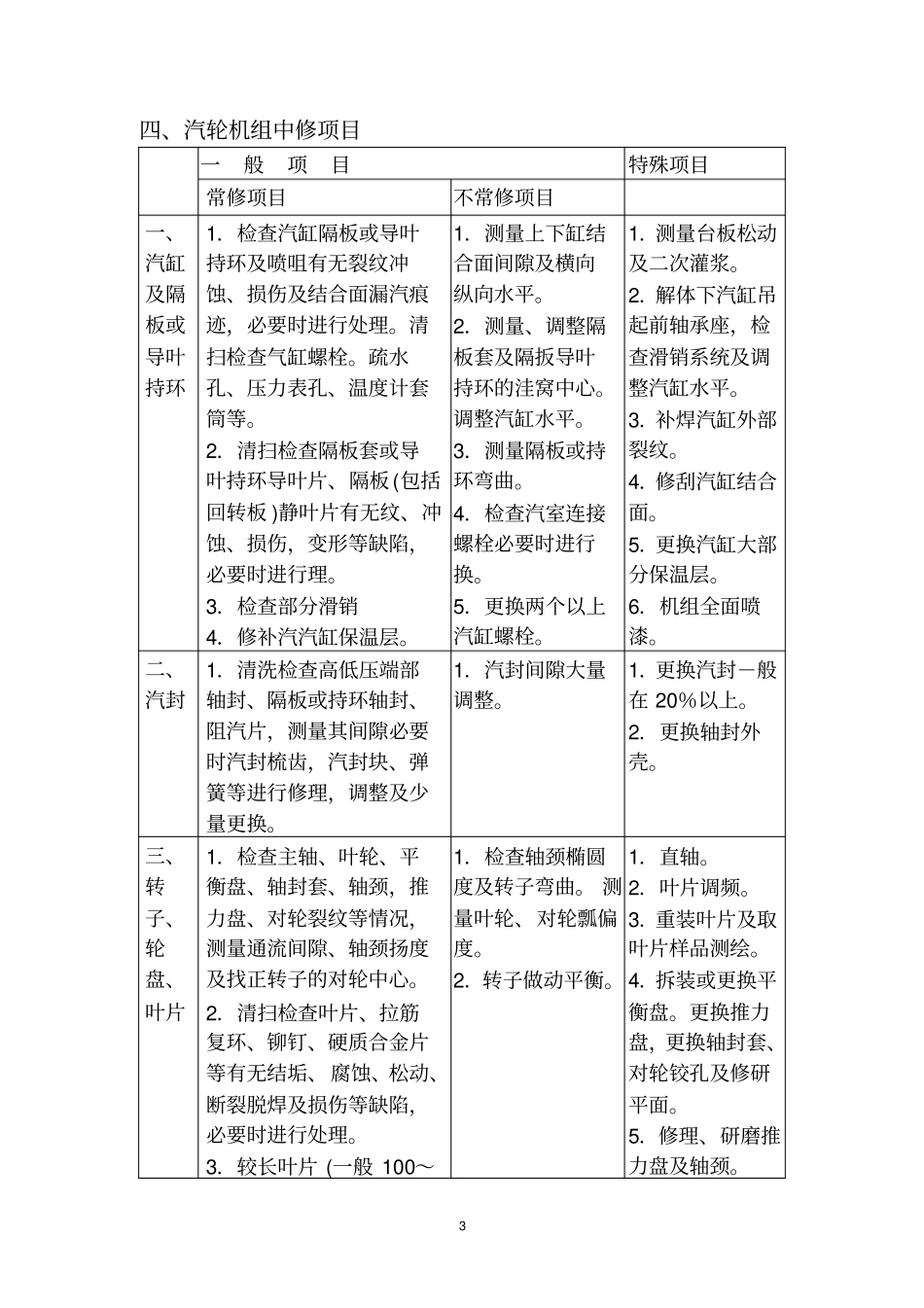 设备检修验收标准规程_第3页