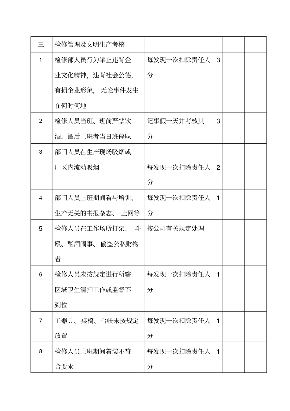 设备检修部绩效考核管理细则_第2页