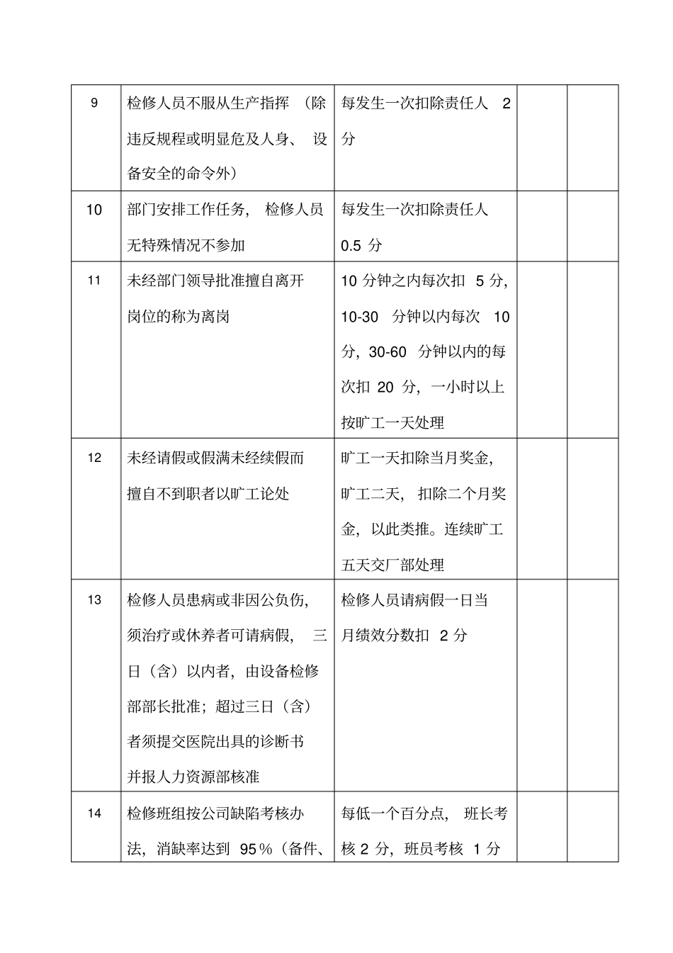 设备检修部绩效考核管理细则_第3页