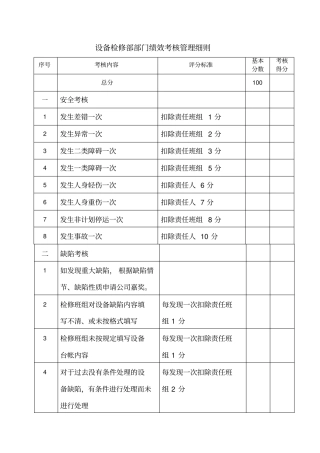 设备检修部绩效考核管理细则
