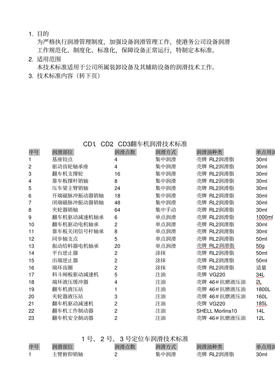 设备润滑技术标准_第1页