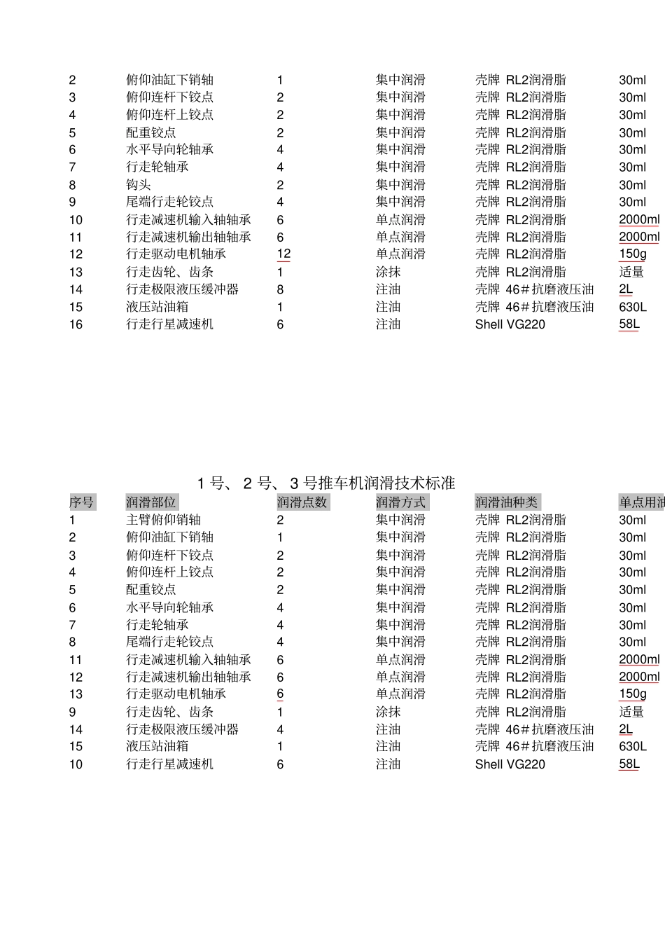 设备润滑技术标准_第2页