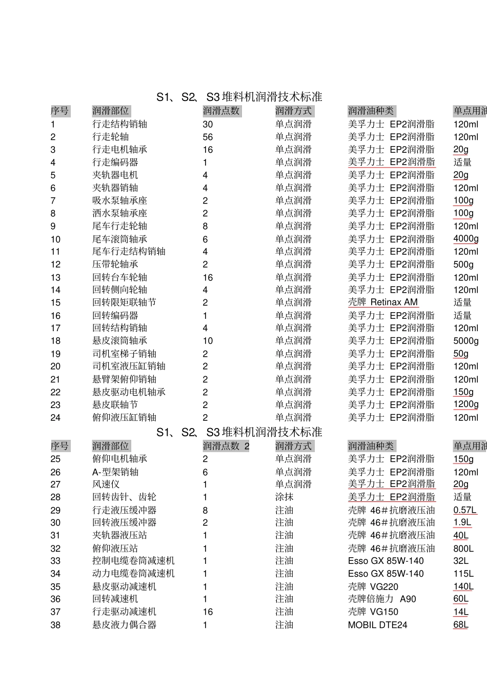 设备润滑技术标准_第3页