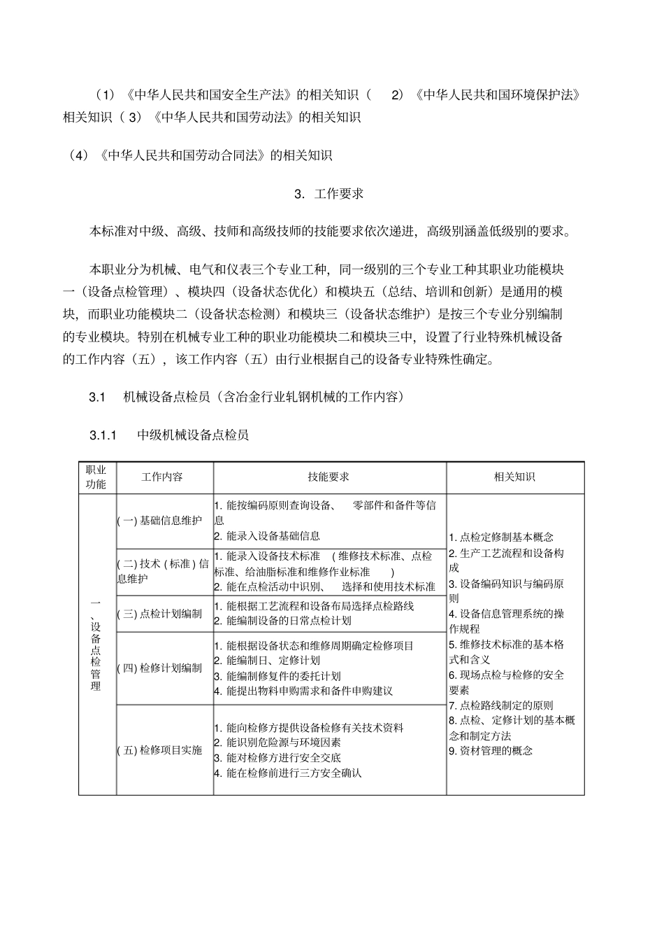 设备点检员职业标准暂行_第3页