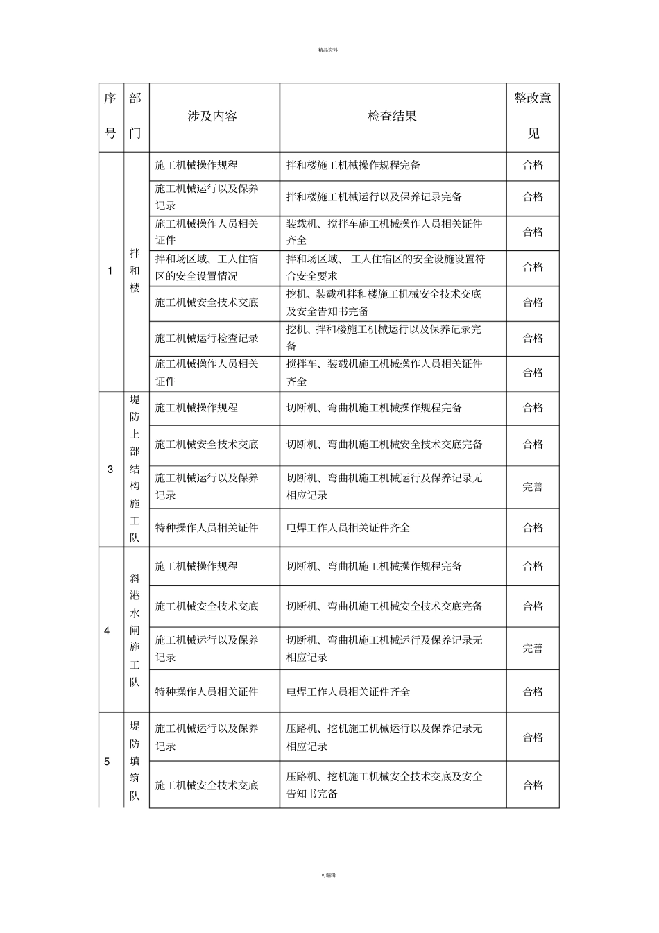 设备物资安全管理自查自纠整治活动总结_第3页