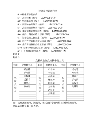 设备点检管理程序表格