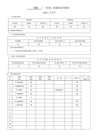 设备状况月报表