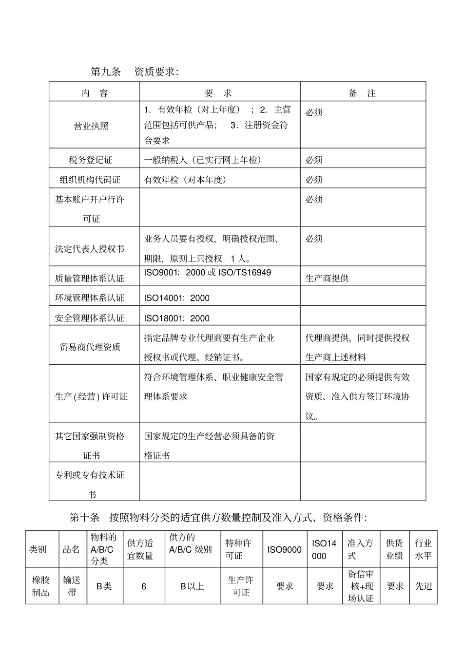 设备物资采购部供方准入管理制度改_第3页