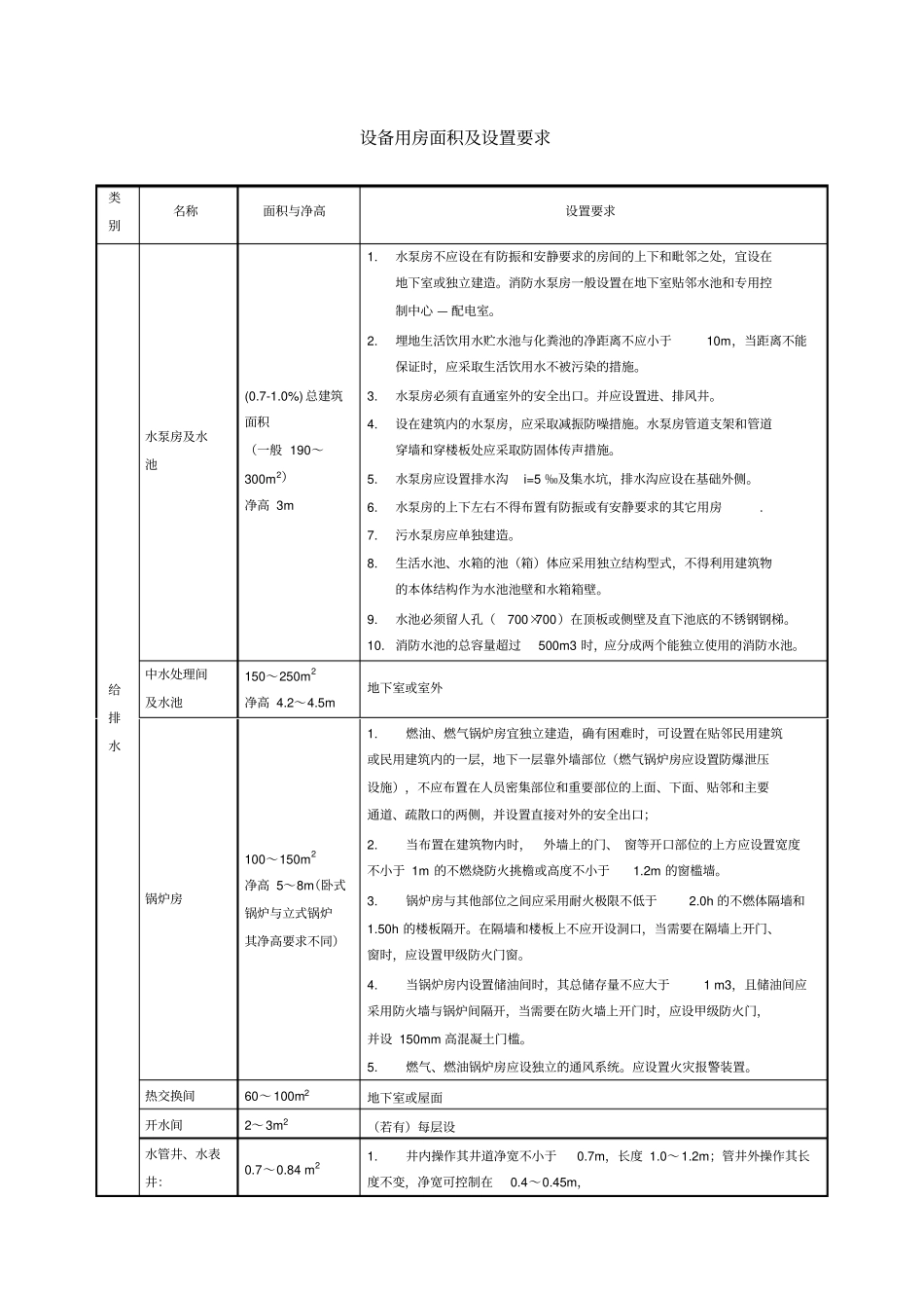 设备用房面积及设置要求_第1页