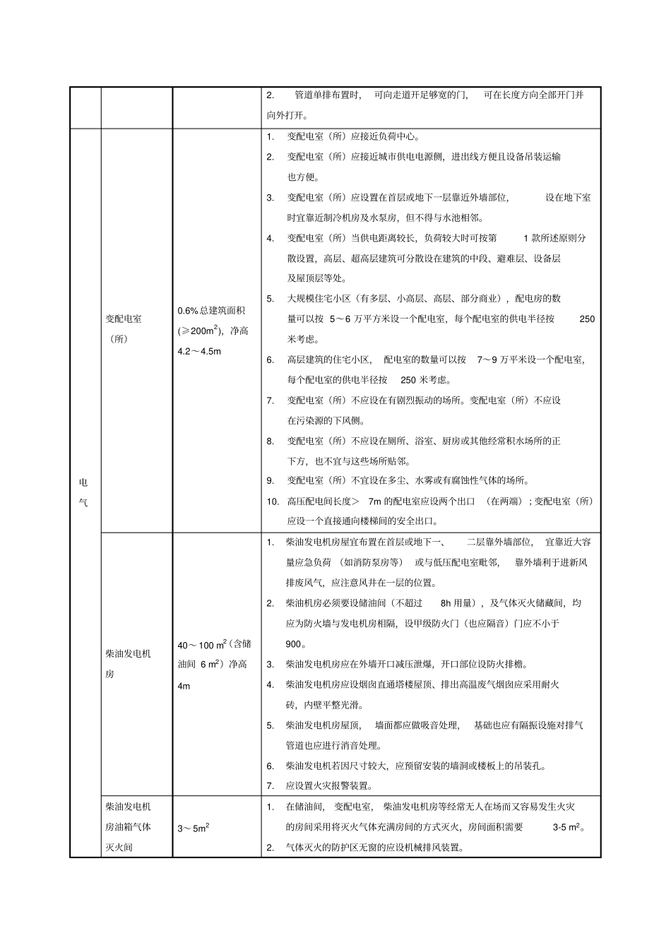设备用房面积及设置要求_第2页