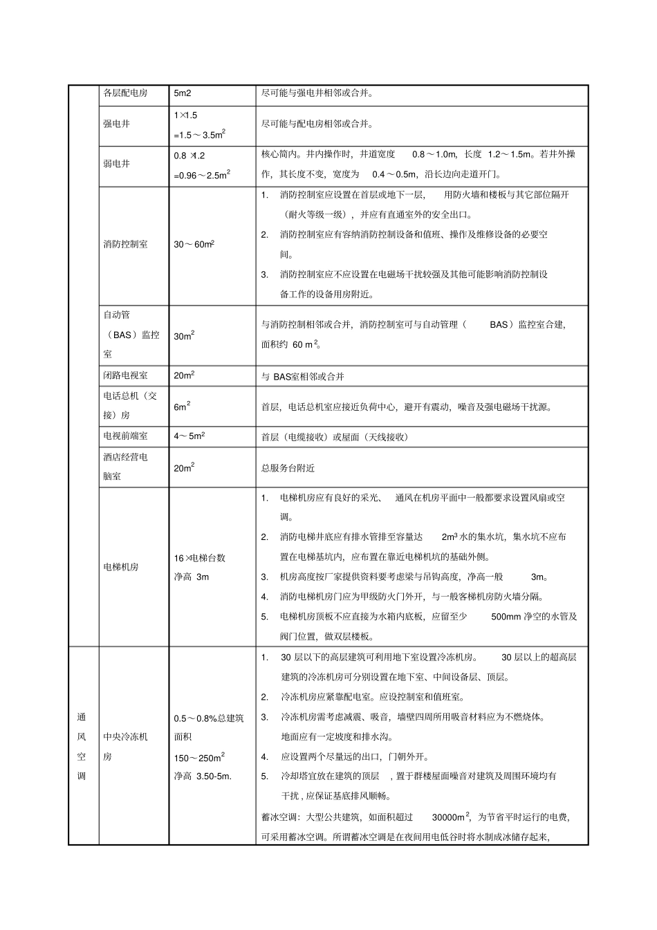 设备用房面积及设置要求_第3页