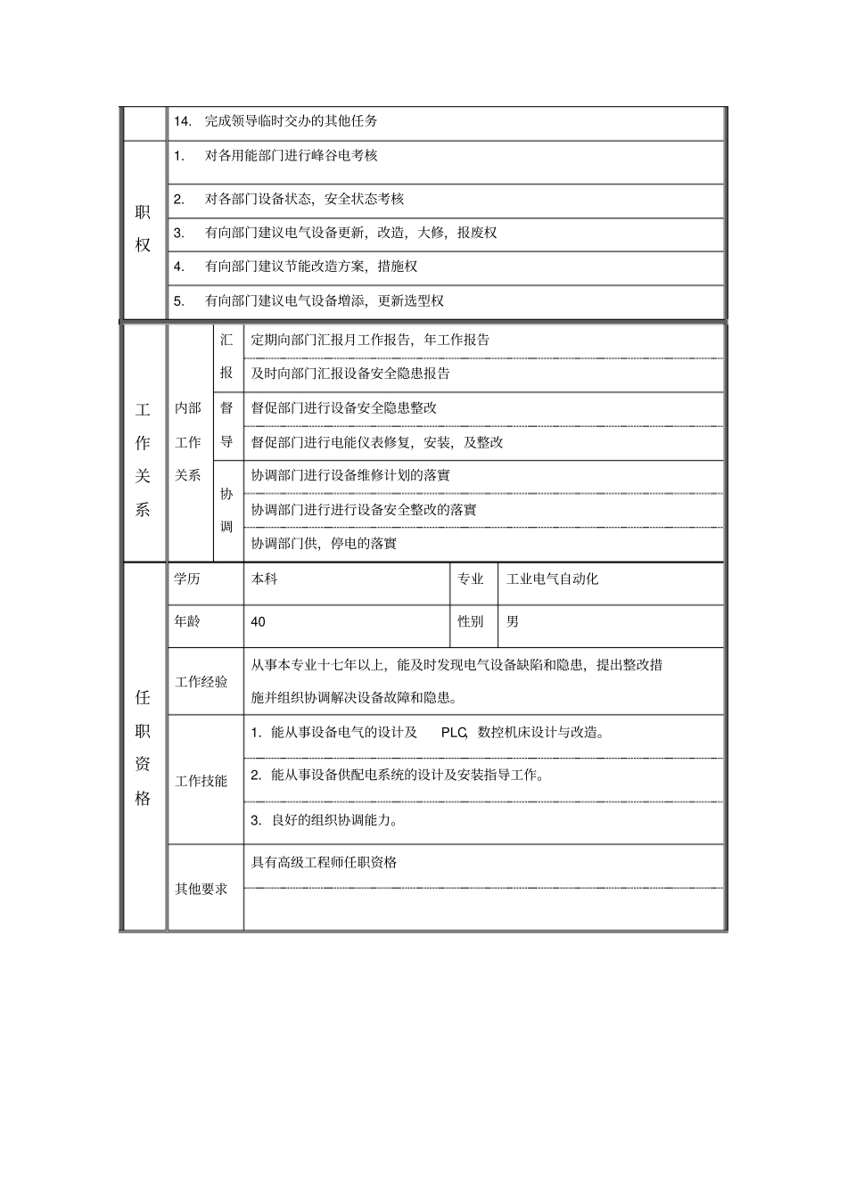 设备电气员职务说明书_第2页