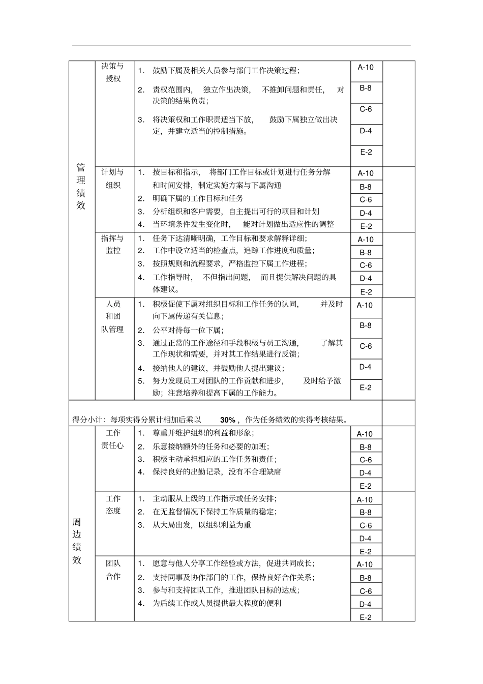设备科长年位绩效考核表_第2页