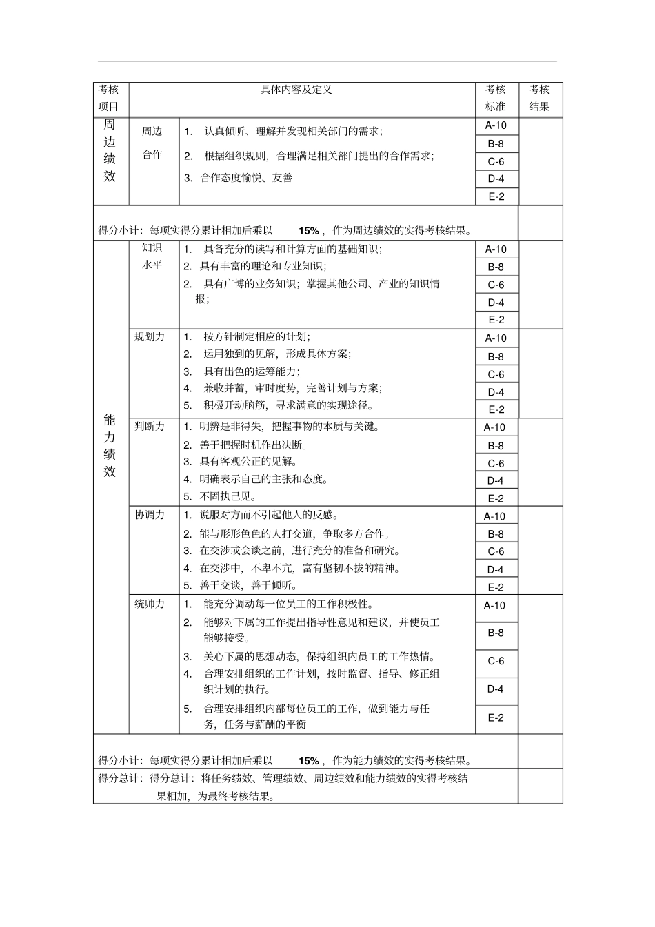 设备科长年位绩效考核表_第3页