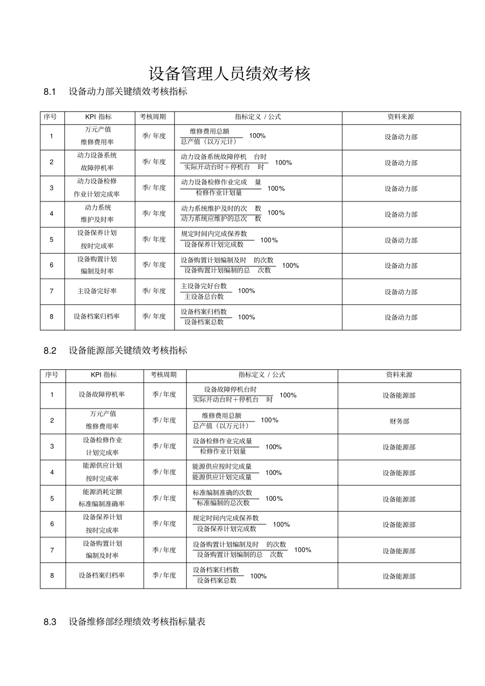 设备管理人员绩效考核_第1页