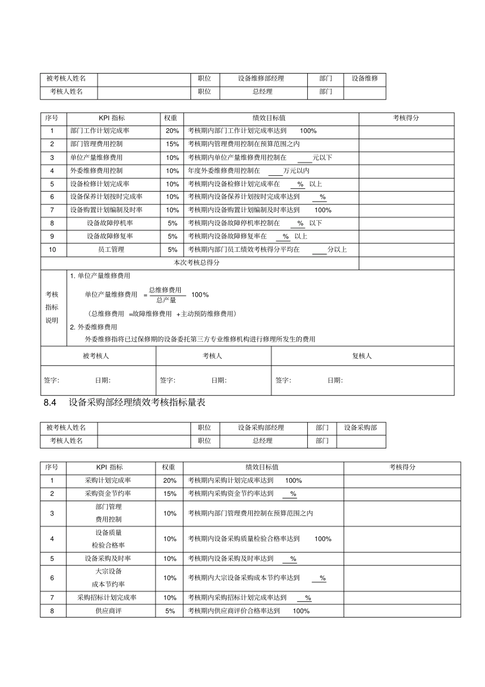 设备管理人员绩效考核_第2页