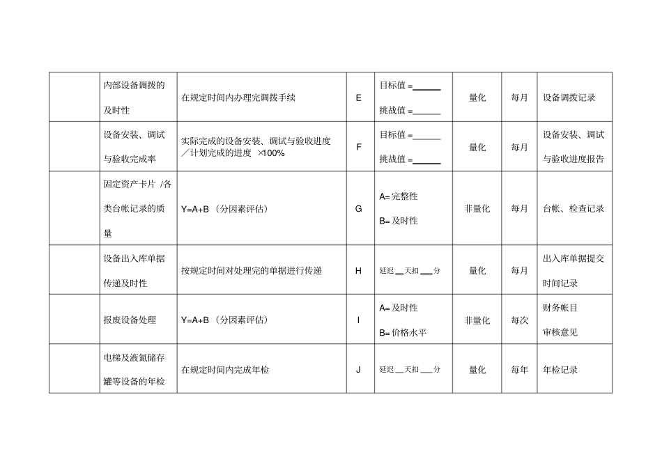设备管理关键绩效指标_第2页
