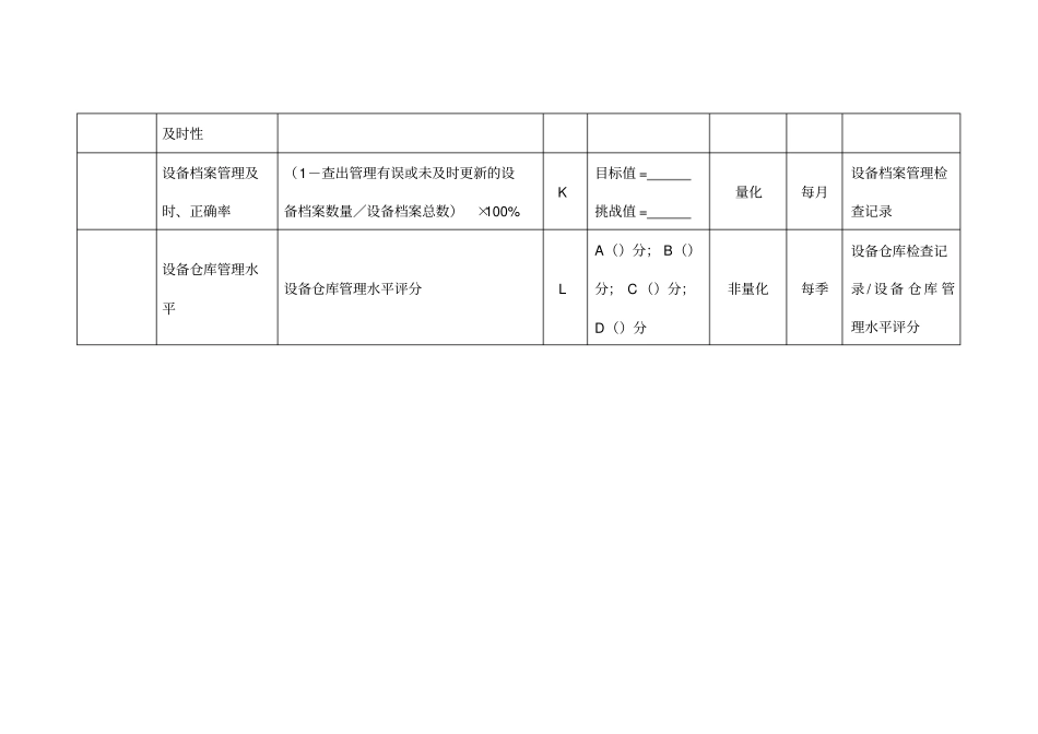 设备管理关键绩效指标_第3页