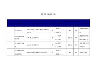 设备管理关键绩效指标