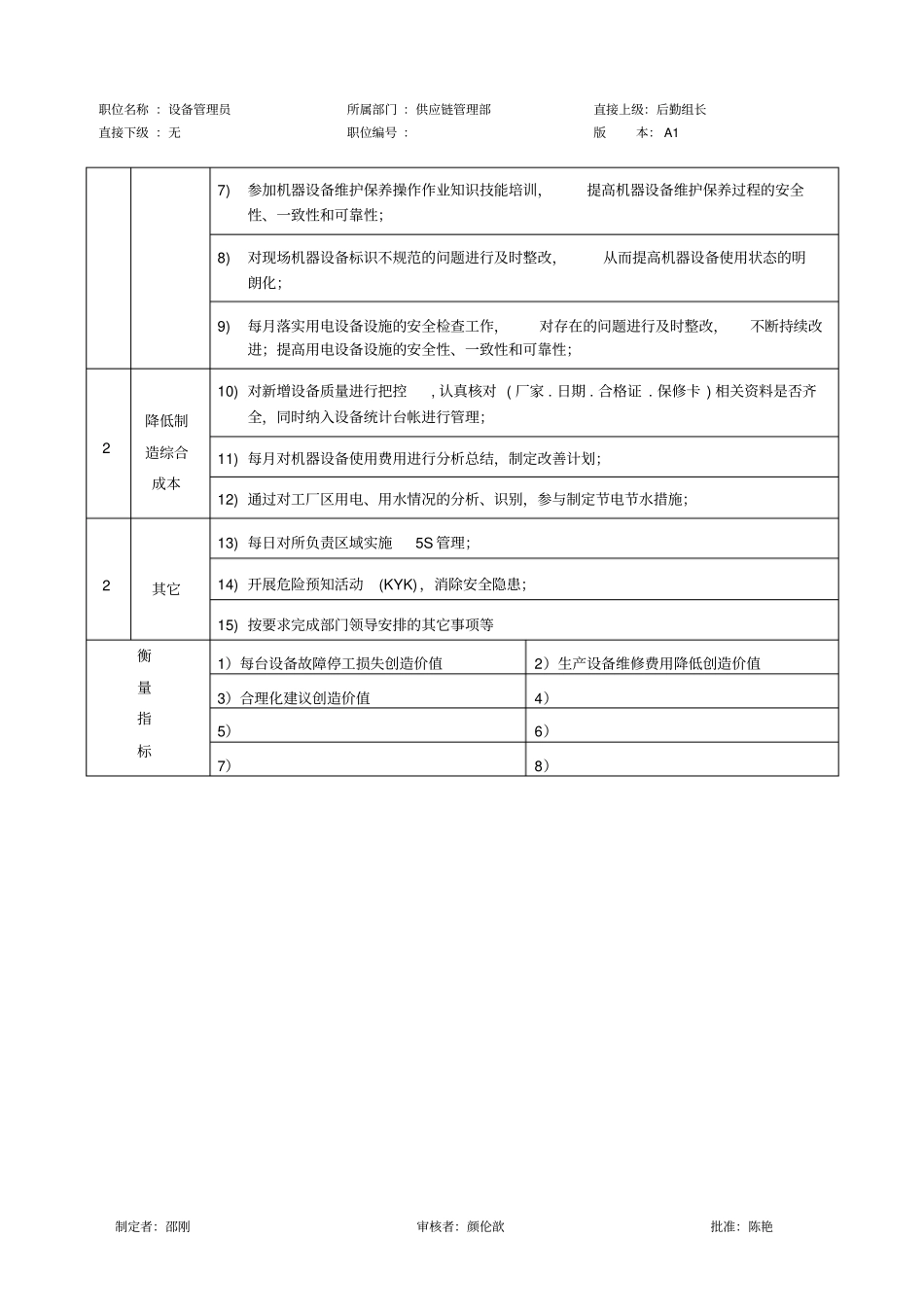 设备管理员职位说明书_第2页