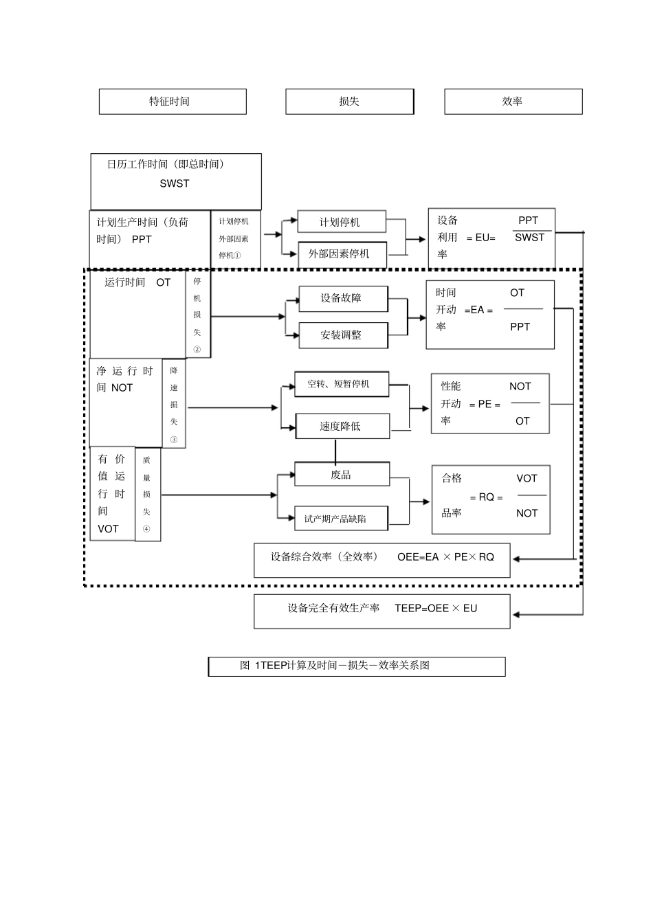 设备管理思维与模式创新12_第3页