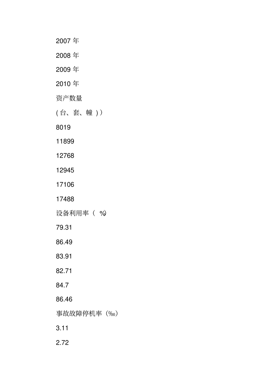 设备管理情况调研报告_第3页