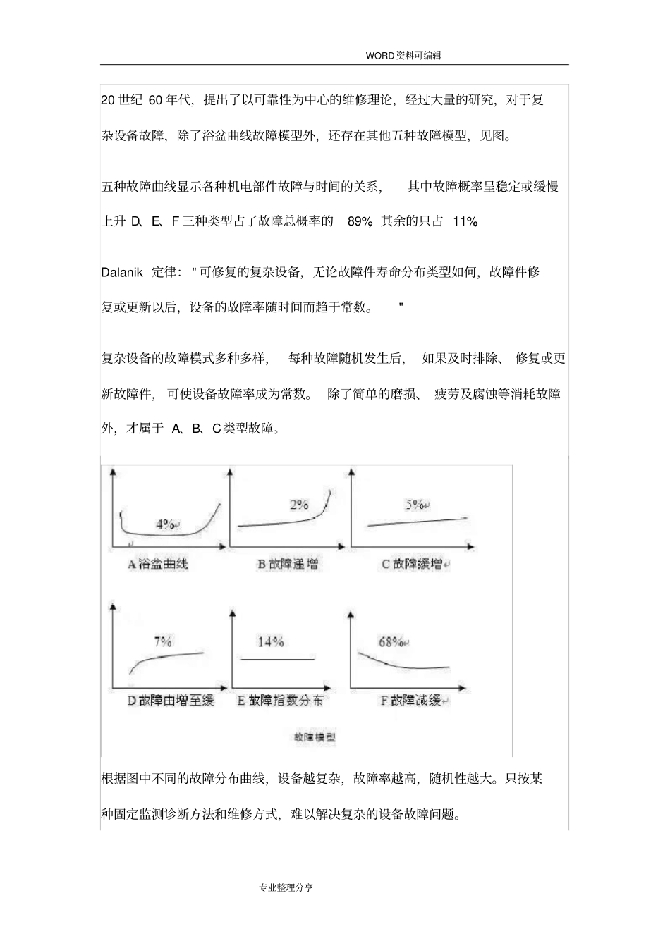 设备管理浴盆曲线_第3页