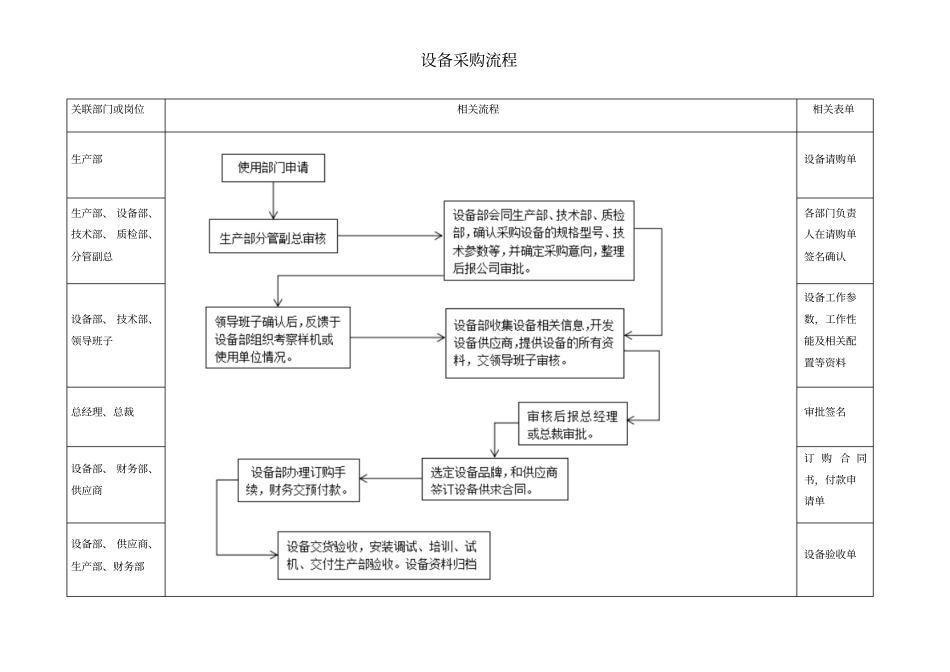 设备管理流程_第2页