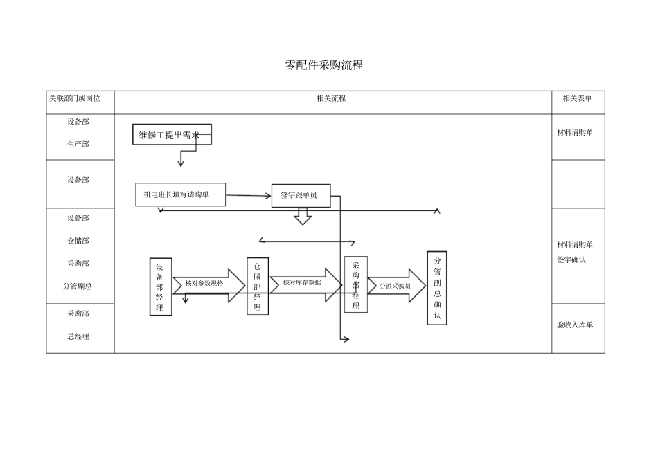 设备管理流程_第3页