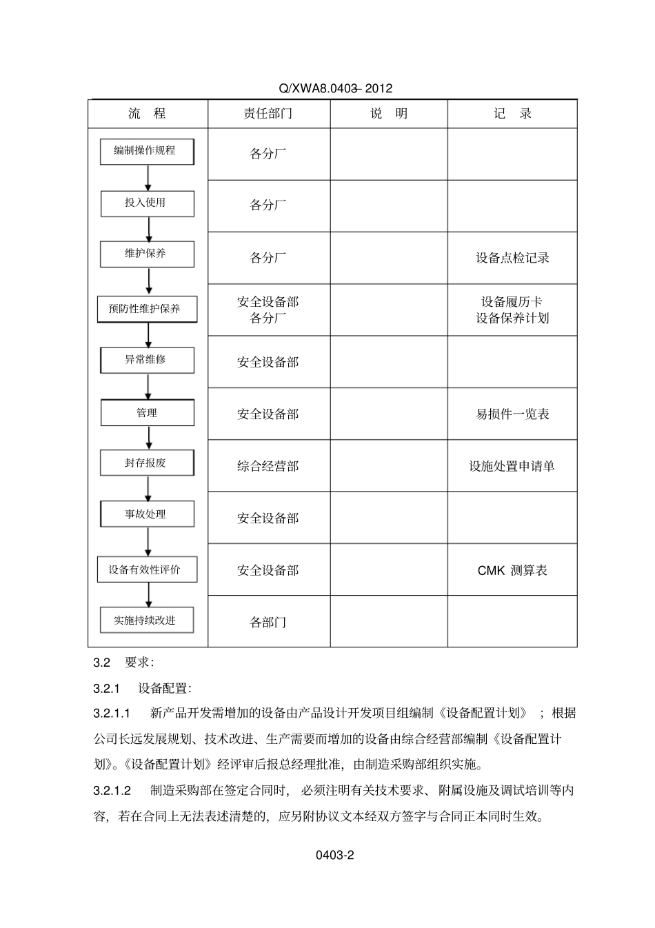 设备管理程序资料_第2页