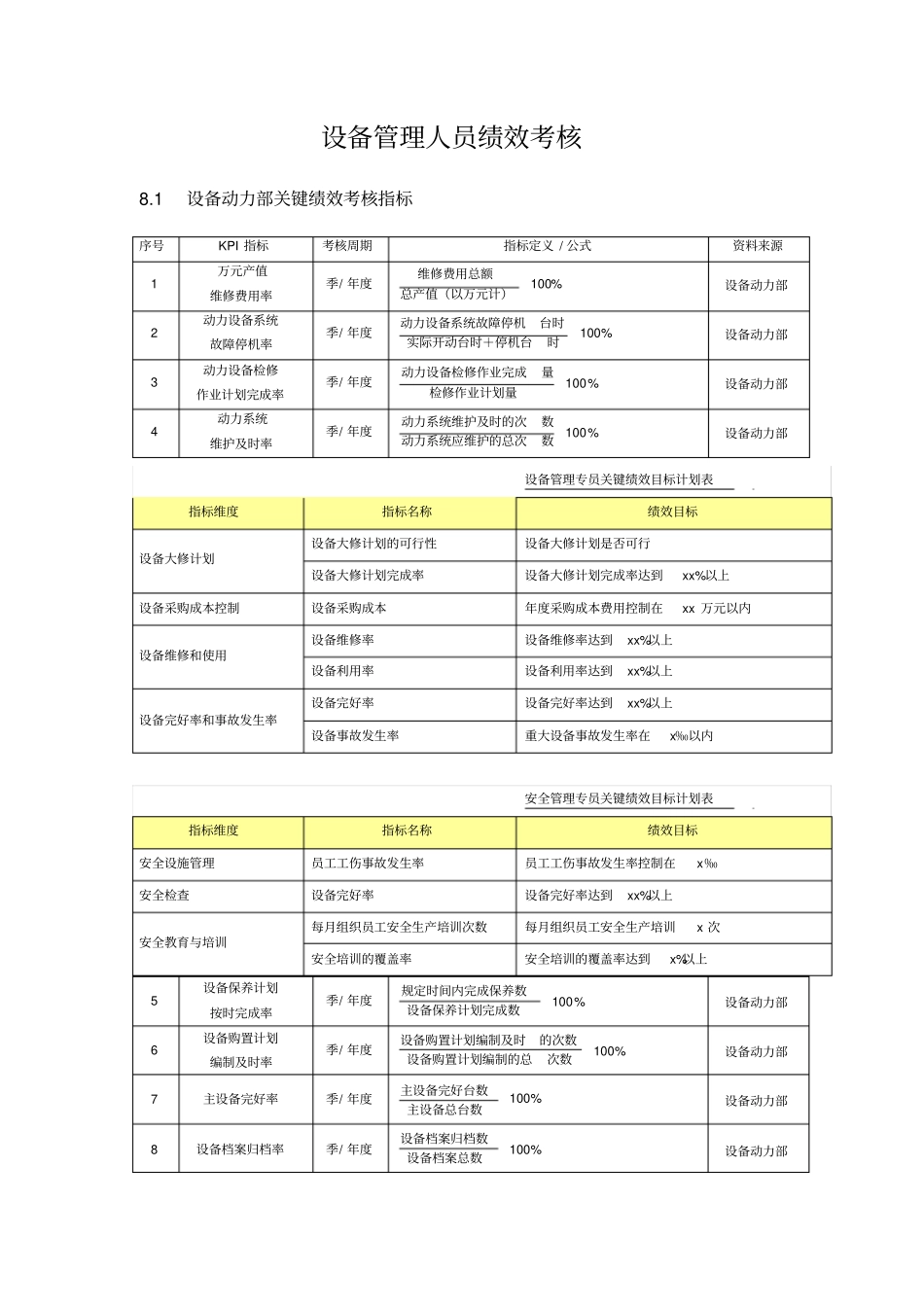 设备管理绩效全案_第1页