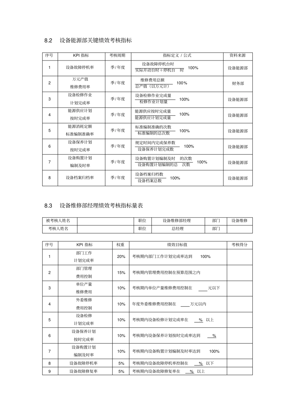 设备管理绩效全案_第2页