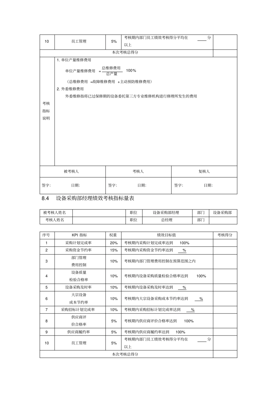设备管理绩效全案_第3页