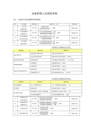 设备管理绩效全案