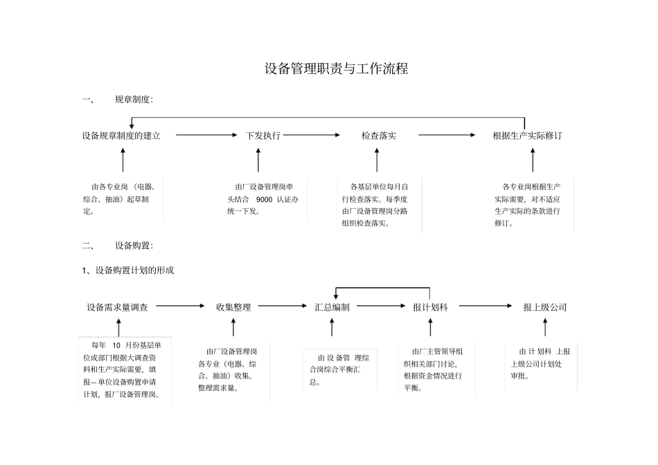 设备管理职责与工作流程_第1页