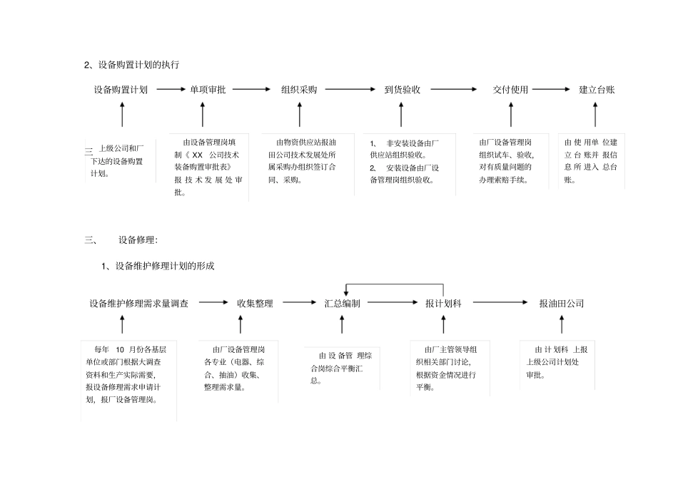 设备管理职责与工作流程_第2页